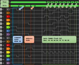 Logic analyzer trace of SanDisk High Endurance 128GB's READ ID command.